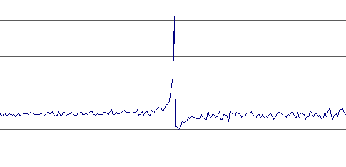 Resonanzkurve 4 MHz Quarz